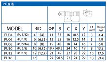 快速接头PU直通对接气动元件气管尼龙管快插接头4/6/8/10/12/16mm