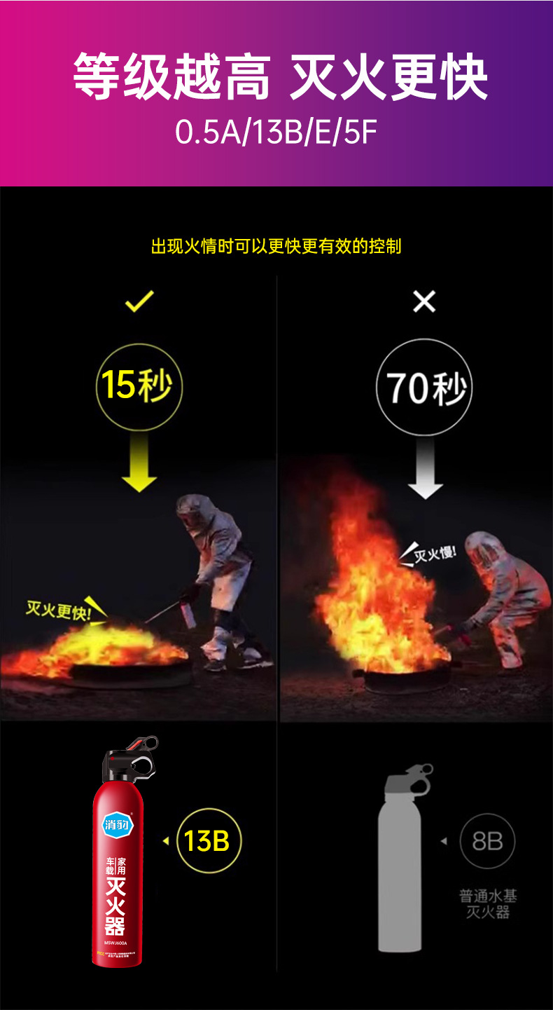 Car fire extinguisher 600ml water-based fire fighting auto supplies safety emergency portable small car fire extinguisher