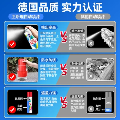 White Gold Red Bright Oil Spray Avtomobil boyası