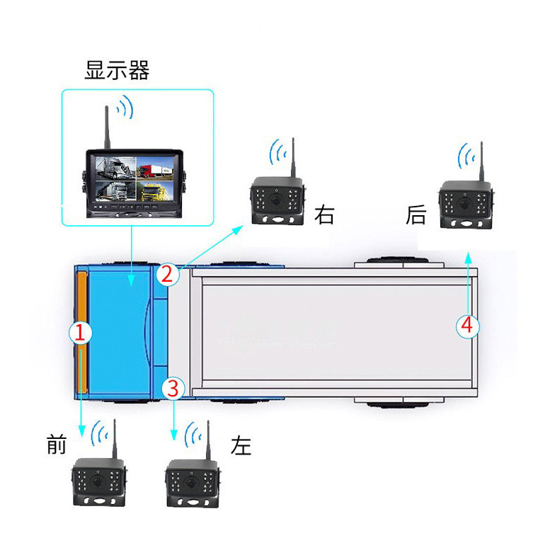Cross-Border Supply Large Vehicle Wireless Digital Signal High-Definition Front, Rear, Left and Right Reversing Car Camera Monitor