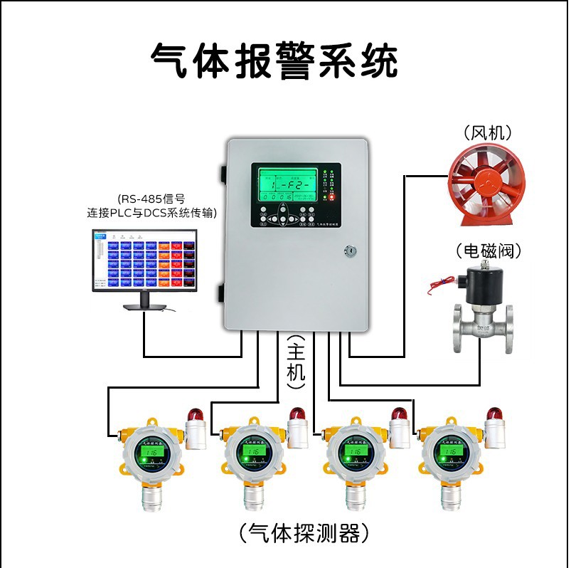 油漆房二甲苯气体报警器  喷漆房甲苯浓度探测器 油漆浓度报警仪