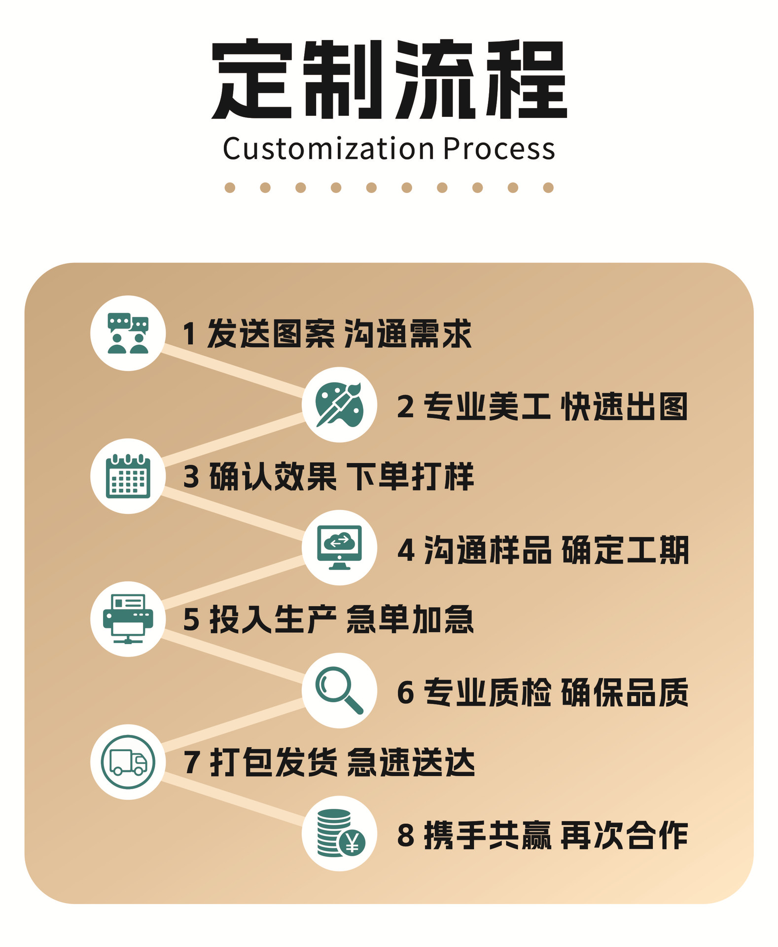 详情页模块图_3.JPG