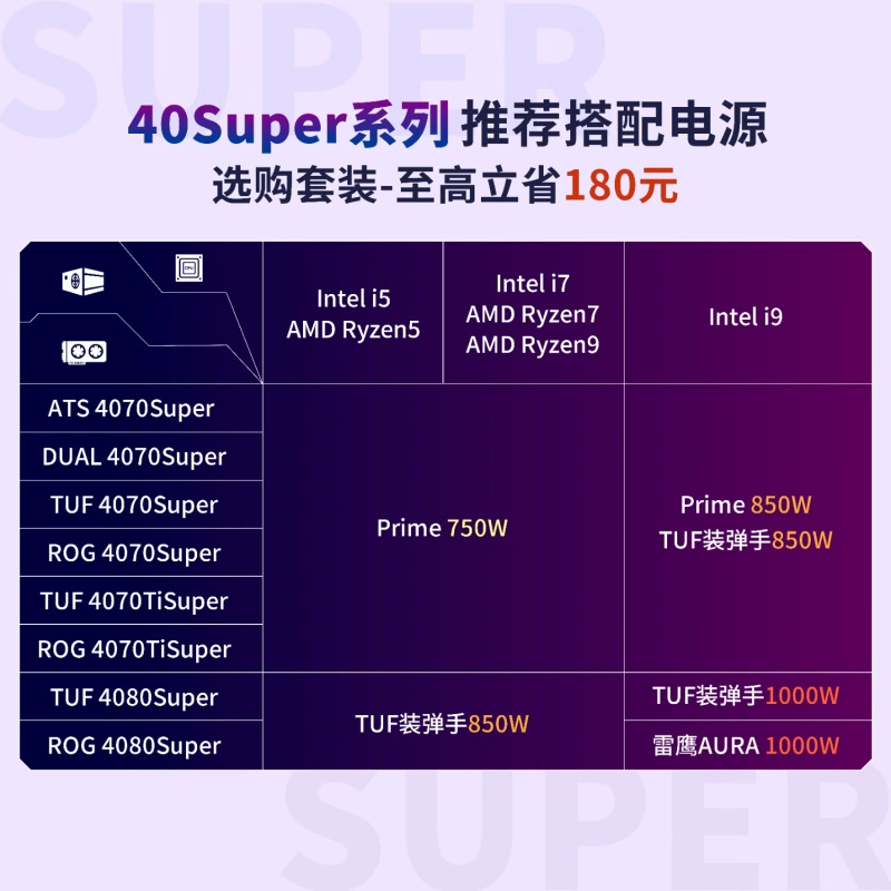 Видеокарта (ASUS) TUF GeForce RTX Super, тройной кулер, совместимо с DLSS 3