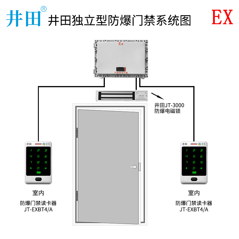 井田 防爆门禁互锁系统 防爆联动门 安全稳定 三年质保 BJX(D)-2