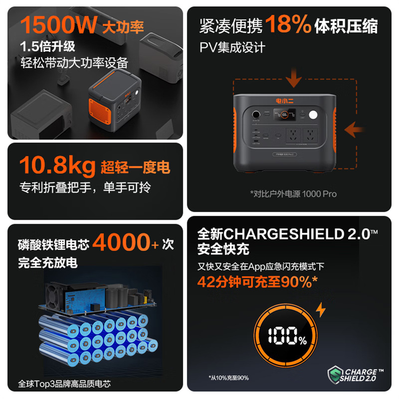 速充屋外電源1500W移動電源車載バッテリーキャンプEPS緊急電気二1000Pro2|undefined