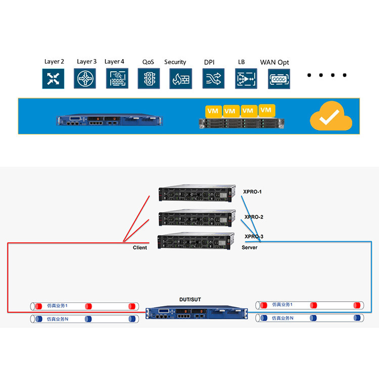 触点4-7层网络测试仪 L2~L7层网络 高性能 全协议栈模拟