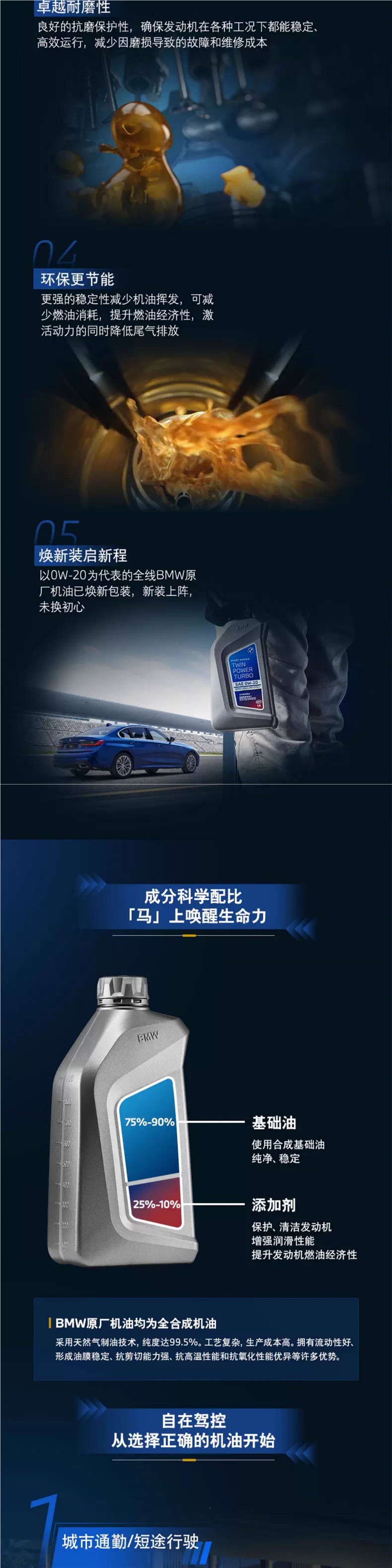 Bmw/Bmw Original Fully Synthetic Gpf Engine Lubricant 0W-30/5W-30/10W-60 Others