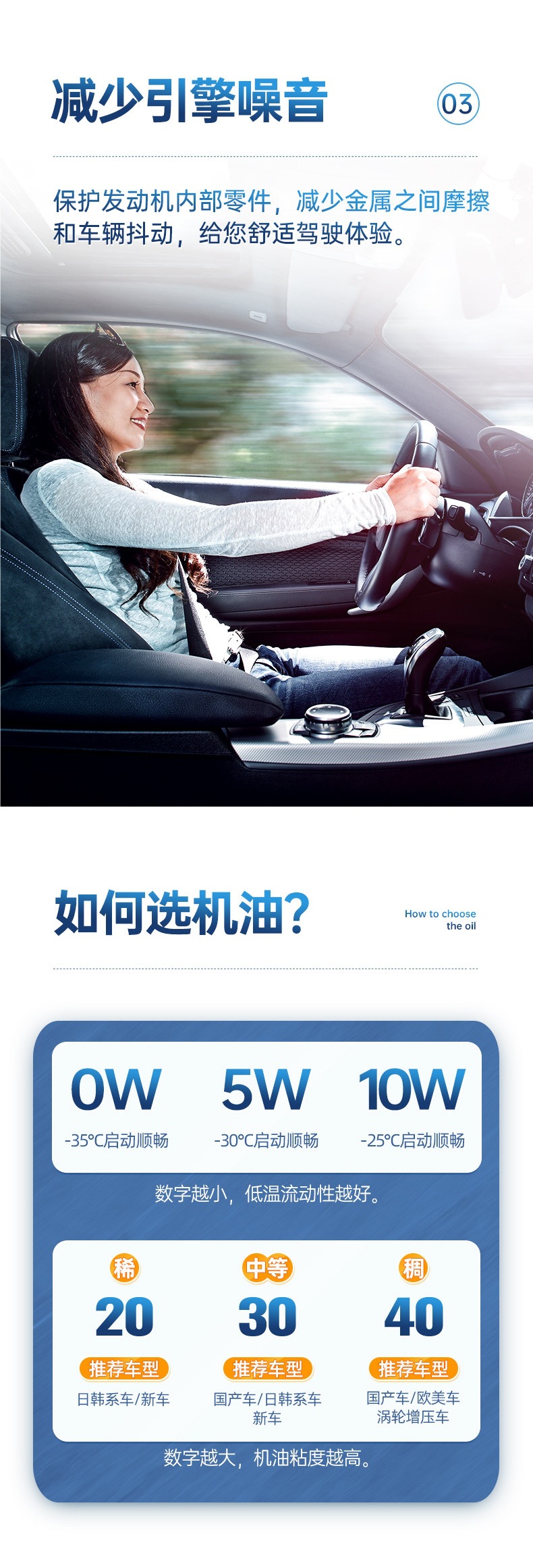 Nobelen Synthetic Gasoline Engine Oil SN10W40 Car Maintenance Lubricant 4L Official Flagship Store Genuine Engine Oil