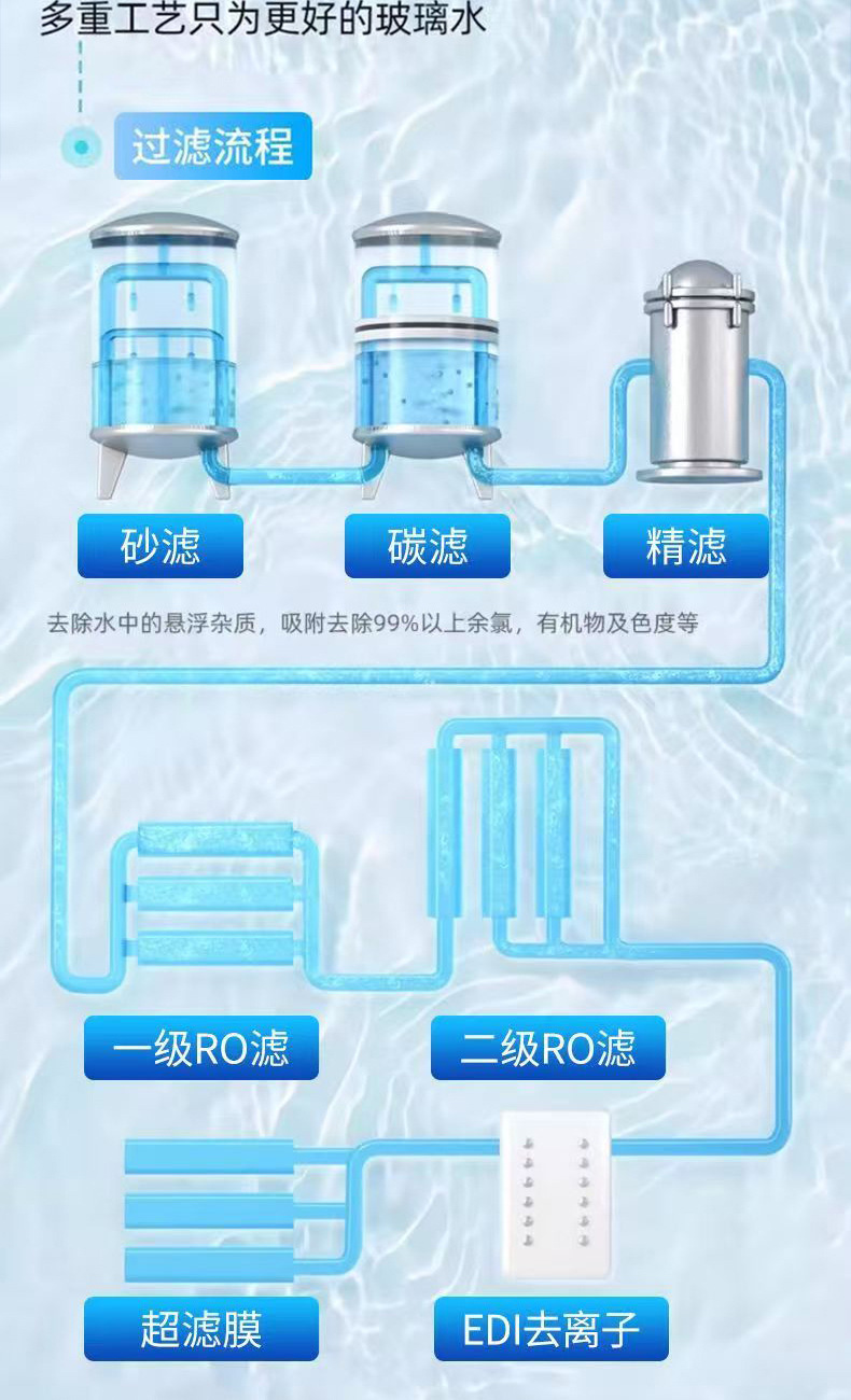 【Special for Car Windshields】New car glass cleaner, powerful stain and oil film remover, ethanol-based anti-rain coating, cleaning and maintenance