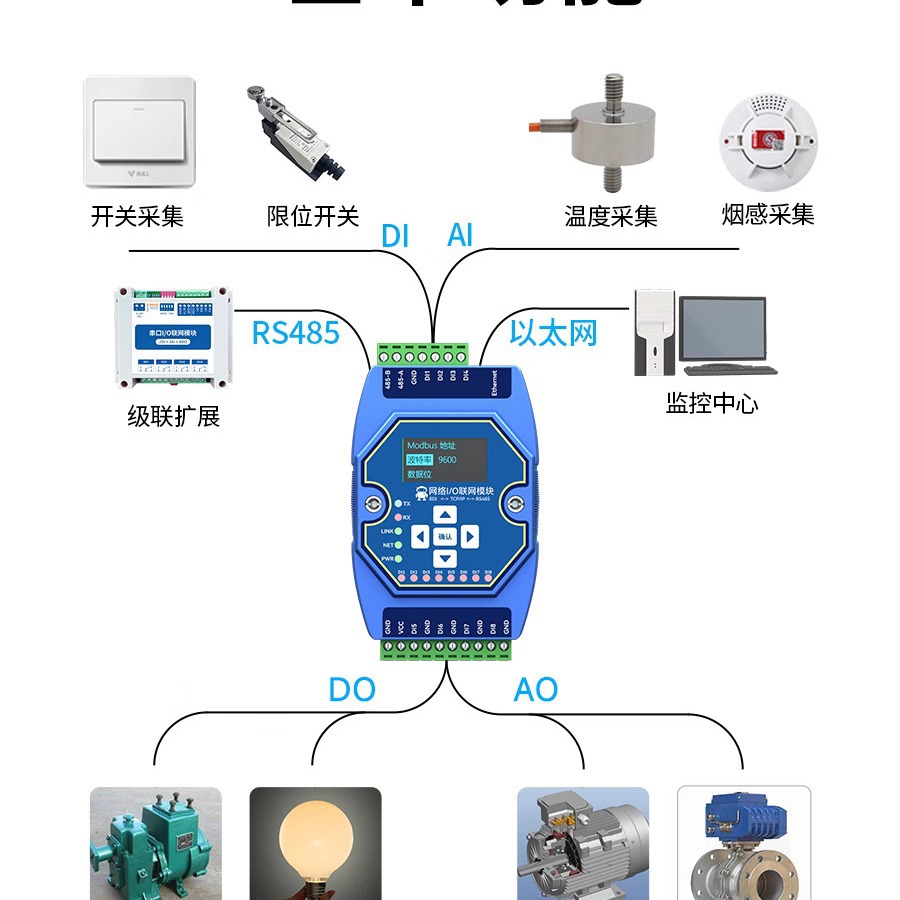 模拟量数字量输入输出采集控制模块ModBus ME31-AXAX40404DI+4DO