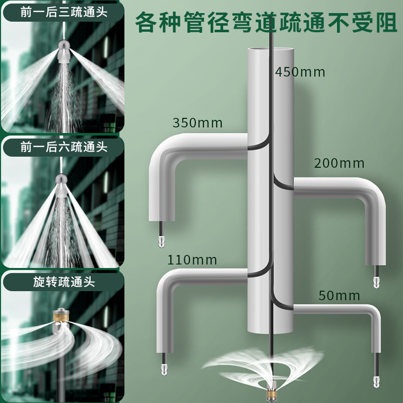 黑猫匠心高压管道疏通机220v电动下水道高压清洗机批发工业物业用|undefined