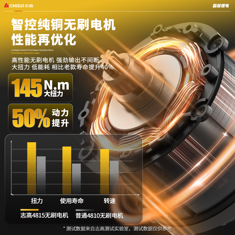 Zhigao taladro eléctrico de impacto sin escobillas destornillador eléctrico multifuncional pequeño cañón de acero doméstico gran torsión herramienta eléctrica