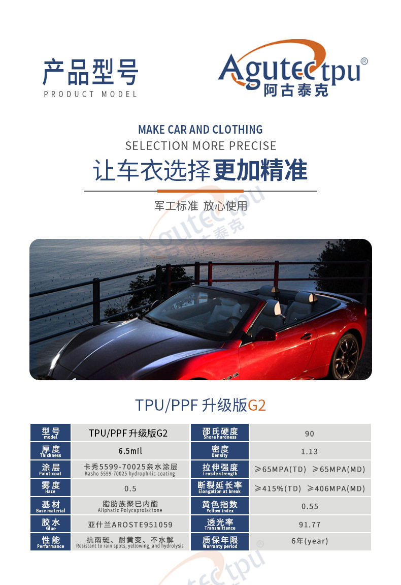 Agutek Invisible Car Film Tpu Full Body Paint Protection Film Ppf Self-Repairing Factory Direct Sales Anti-Scratch