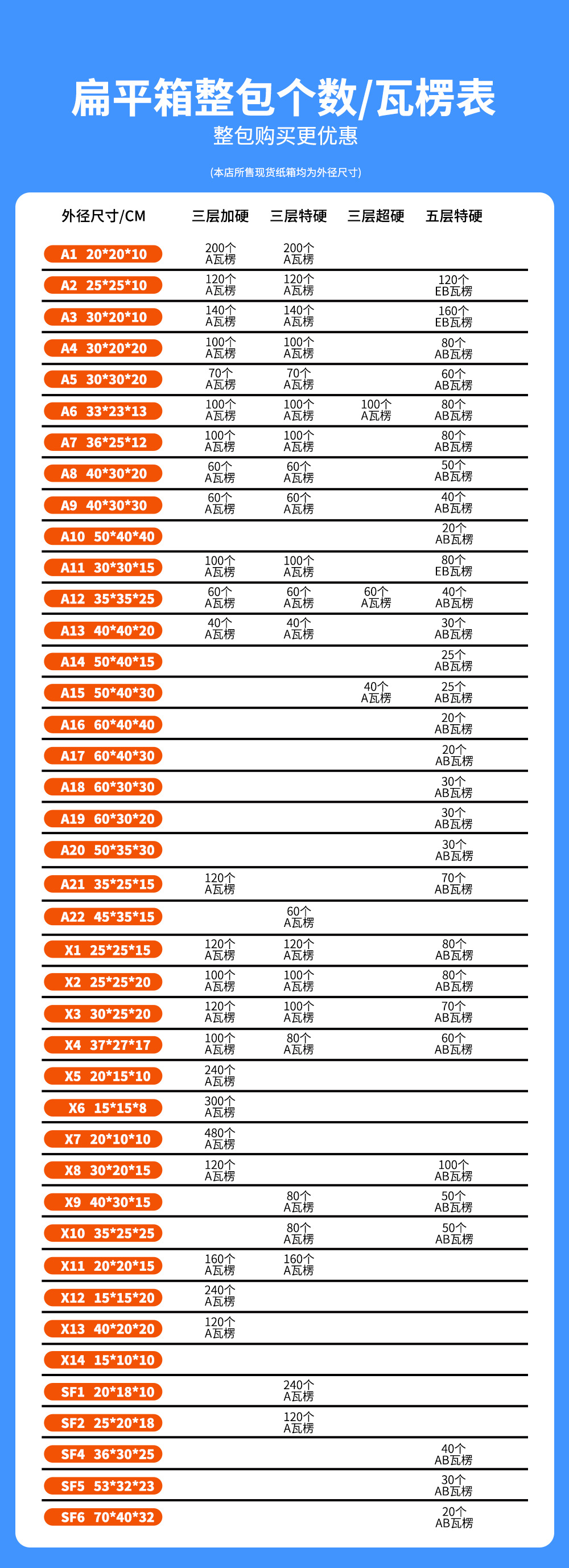 扁平xsf整包个数瓦楞9-28