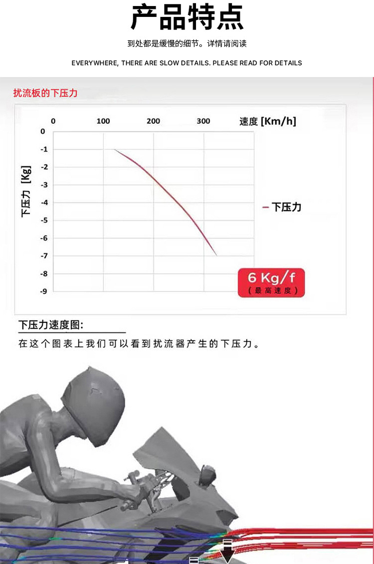 Suitable for Ducati Streetfighter V4/V4S/V2 Head Cover Modification Front Windshield Hood Wind Deflector for Models 18-24