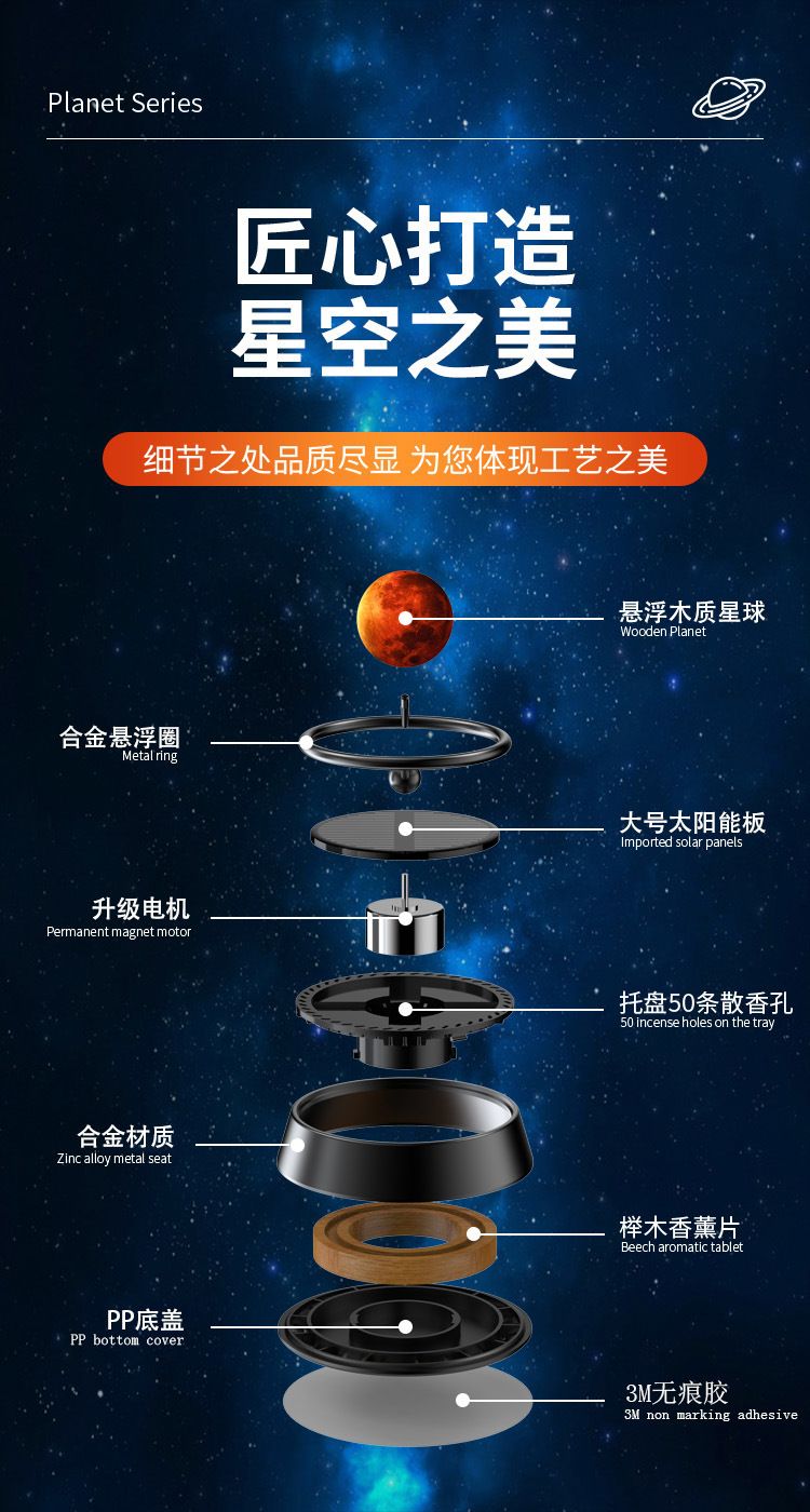 新款车载香水汽车太阳能香薰摆件车上中控台装饰品车内香氛用品男详情6