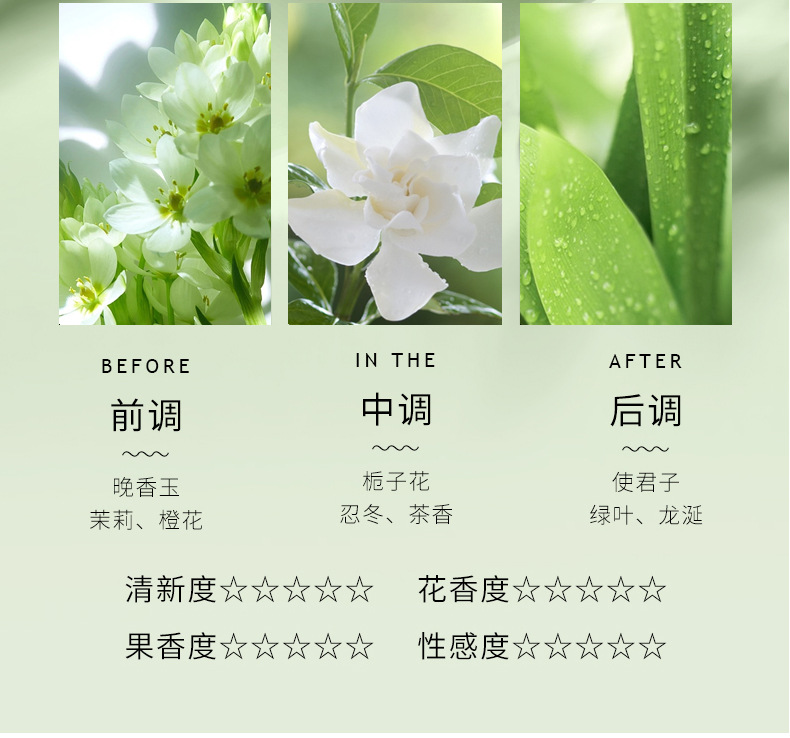 Xiaocheng Yixiang Lady's Gardenia Perfume, with your long-lasting gardenia fragrance, is a bestseller on Douyin. Wholesale of student perfumes undefined