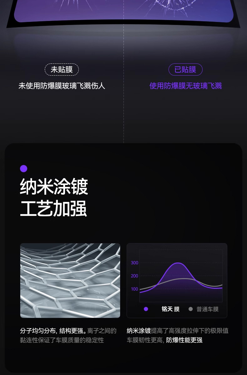 Imperial Purple Heat Insulation Film Car Window Film Sun Protection Colorful Solar Film Front Windshield Explosion-Proof Privacy Full Car Film