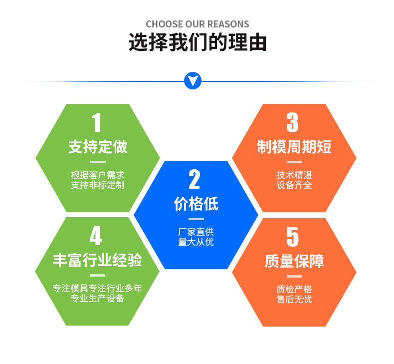 Injection Molding Parts Processing, Custom Plastic Products, Oa Components, Equipment, Digital Injection Molding, Mold Making, Daily Necessities Accessories