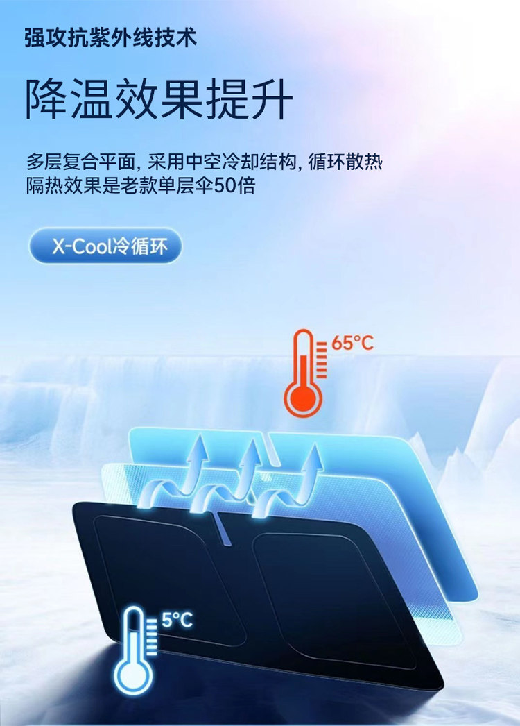 Suitable for Xiaomi Su7/Yu7 Car Accessories Sunshade, Front Windshield Sunshade Cloth, Sun Protection and Heat Insulation Curtain