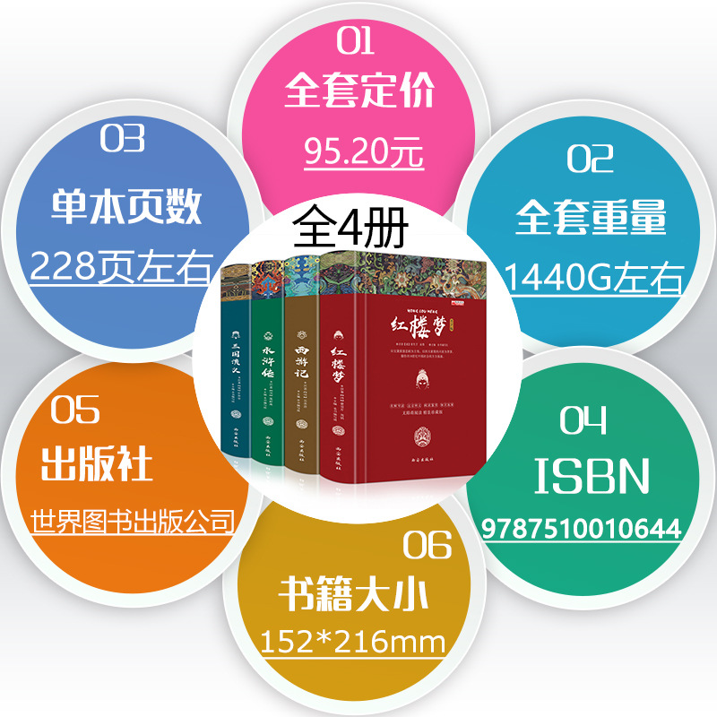 Hardcover edition of the four great classical novels, including Journey to the West, Dream of the Red Chamber, Water Margin and Romance of the Three Kingdoms. Wholesale children's books 