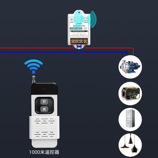 2025 New Wireless Remote Control Switching Power Supply Control Large Wiring-Free Power Smart Home Lazy Man Turn Off Light Artifact