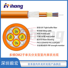 ��ģOM2�ӆ�Ԫ��֧���҃�������|36/48/72/96о���x