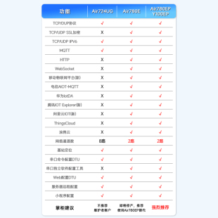J84G Module Communication Iot Lte Core Board Gateway Edge Communication Dtu Computing Internet Celebrity on G3