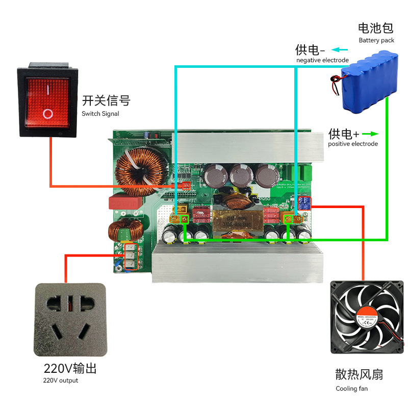 纯正弦波逆变器裸板3000W逆变器3kw主板24V转220V大功率|undefined