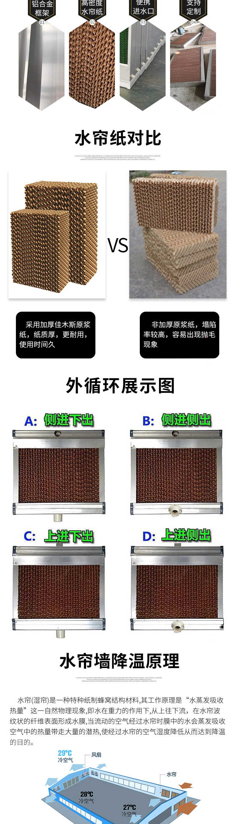 不锈钢湿帘墙 工厂车间大棚养殖场制冷降温水帘纸 不锈钢边框水帘-阿里巴巴