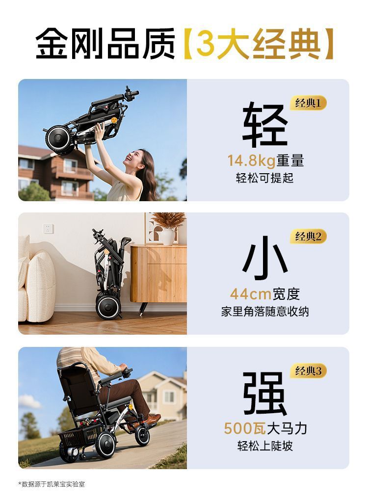 Lightweight, intelligent, fully automatic folding electric wheelchair for disabled elderly, universal portable travel mobility aid