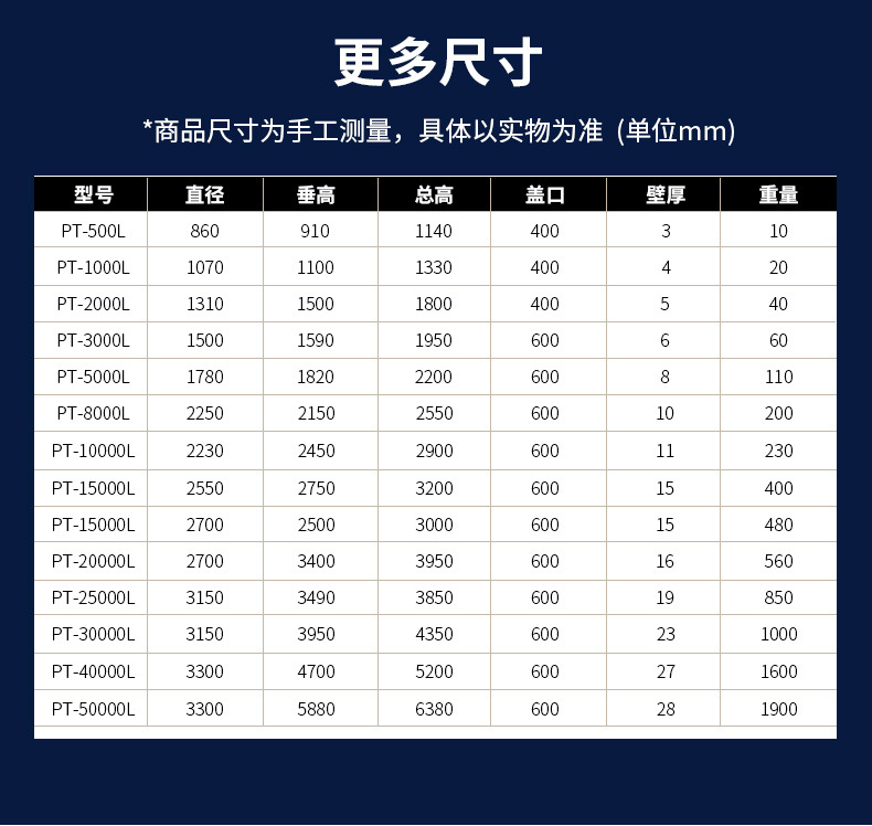 平底水塔储水罐规格尺寸