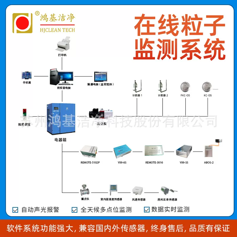 大流量悬浮粒子多点在线检测红外系统无尘制药车间环境仪器