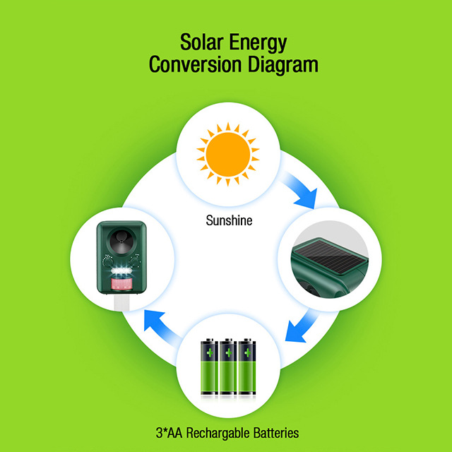 奥讯户外太阳能供电超声波闪光动物驱赶器驱猫驱狗驱鸟无害无污染