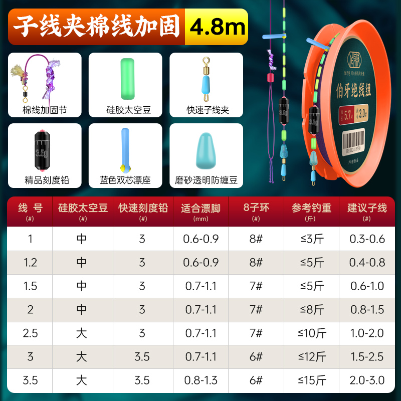 ＜＜Sub-cable style main line set 4.8 meters (2 rolls)＞＞