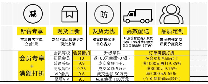 会员等级