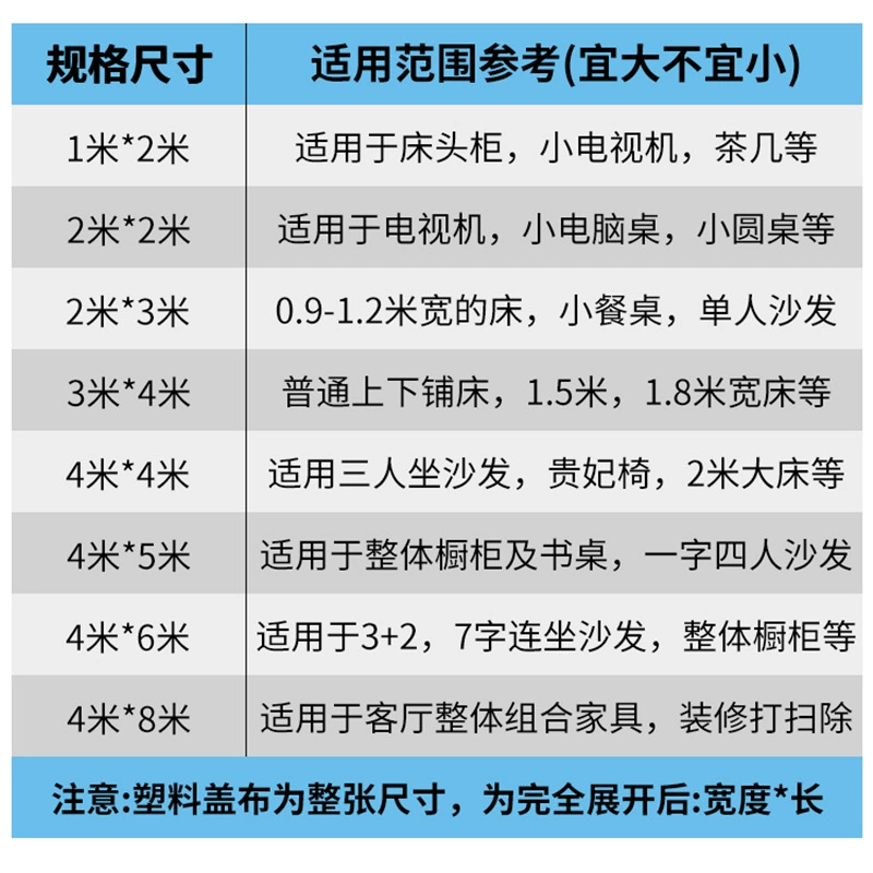 Пластиковая пленка для теплицы, водонепроницаемая, прозрачная, толстая - герметичное окно, ветровое стекло, ветровое стекло, пылезащитная пленка украшение домашняя пленка