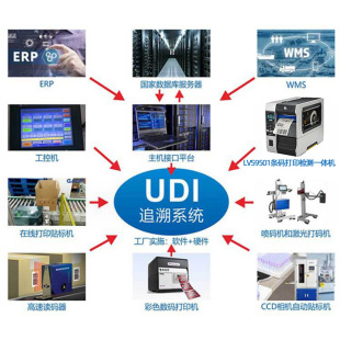 Barcode Medical Device Udi in and Out Software Coding Traceability Label Printing Data Collection Management System
