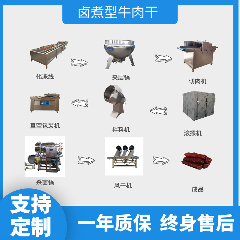 出口外蒙牛肉干生产线风干牛肉干整套加工设备牛肉干流水线杀菌锅