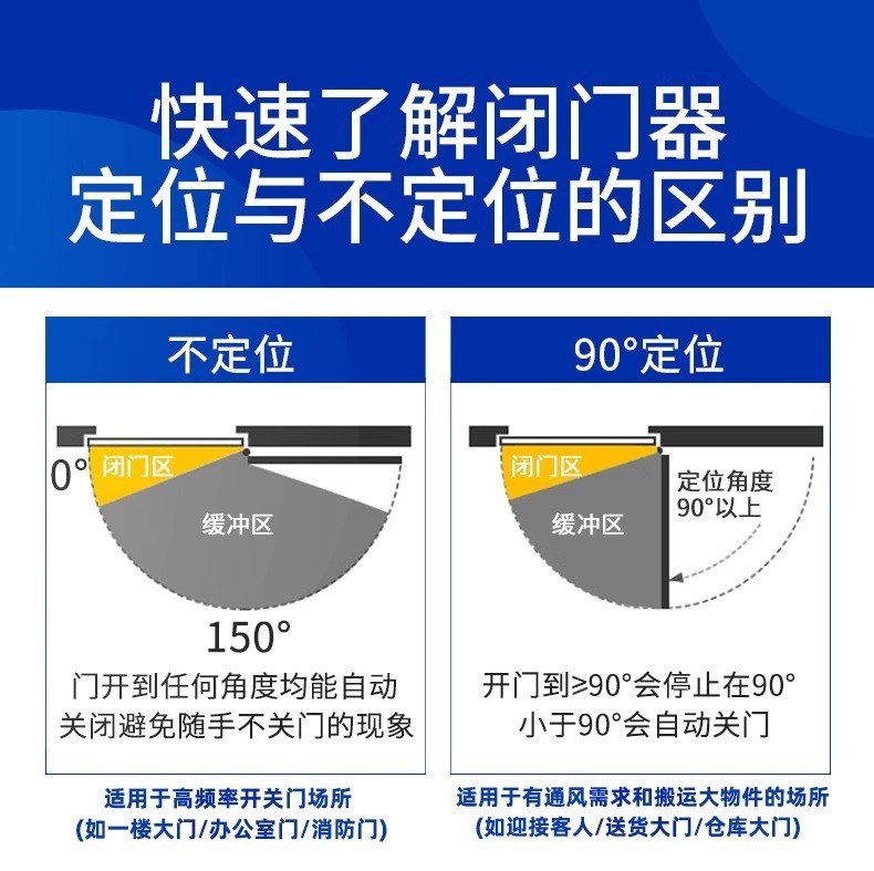 闭门器液压缓冲自动关门神器防火门消防门闭合器顺位器闭门器批发|undefined