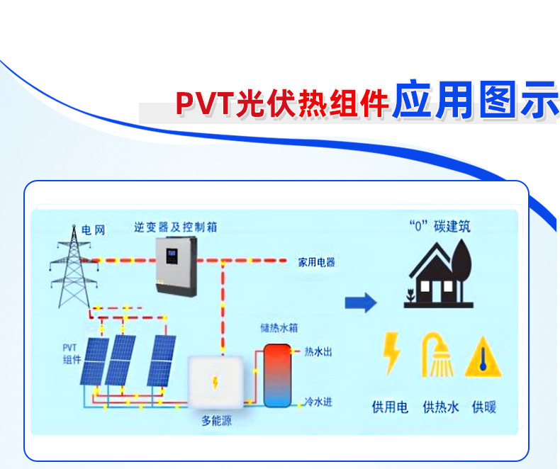 PVT组件 工商业屋顶太阳能系统 PVT光伏光热一体板-阿里巴巴