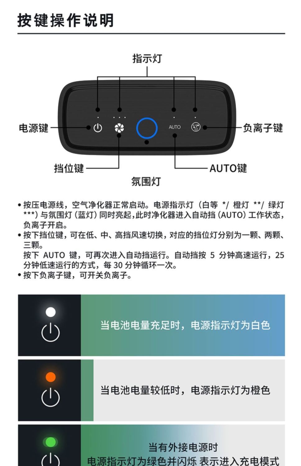 Bosch Negative Ion Car Voice Smart Air Purifier Car Home Dual-Purpose Eliminates Odor, Smoke and Formaldehyde Removal