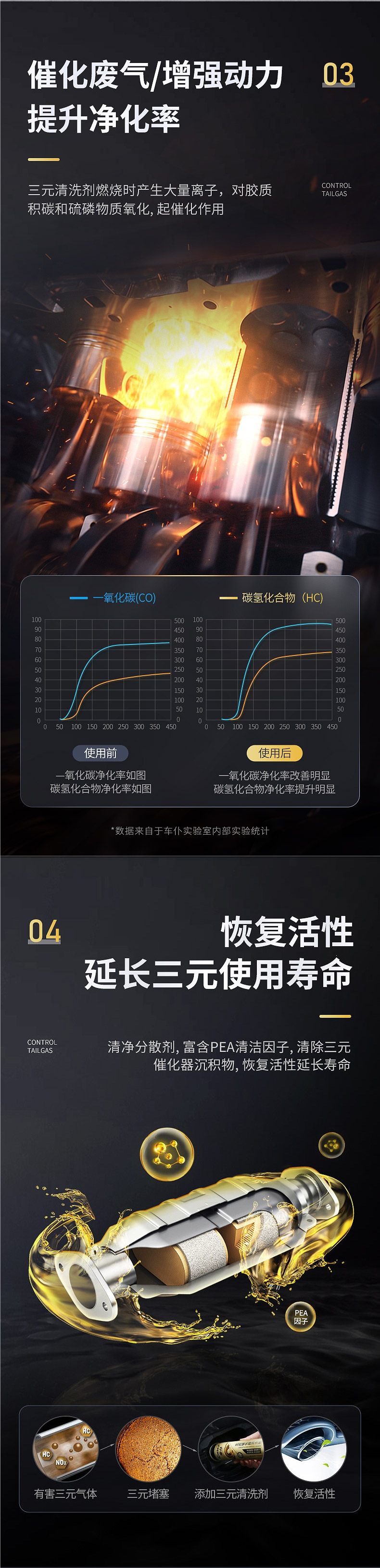 Official Flagship Store of Car Servant Gold Edition Three-Way Catalytic Cleaner: Automotive Fuel Carbon Deposit Remover and Gasoline Additive