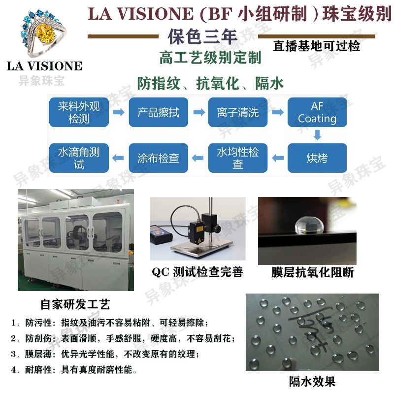 异象珠宝 阻断技术