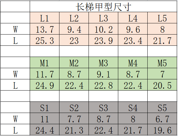 长梯甲型尺寸