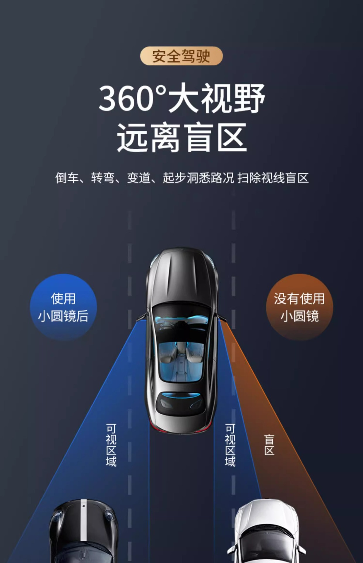 Car Reversing Rearview Mirror Adhesive Type Car Small Round Mirror 360-Degree Adjustable Large Field of View Auxiliary Free of Adhesive Blind Spot