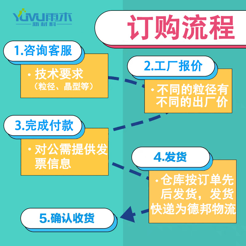其他单质