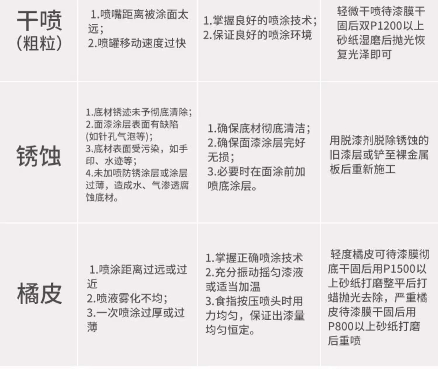 Automatic Hand-Operated Self-Spraying Paint for Cars, Rust-Free Metal, Special Anti-Rust Paint for Furniture and Woodwork, Black and White Paint Cans