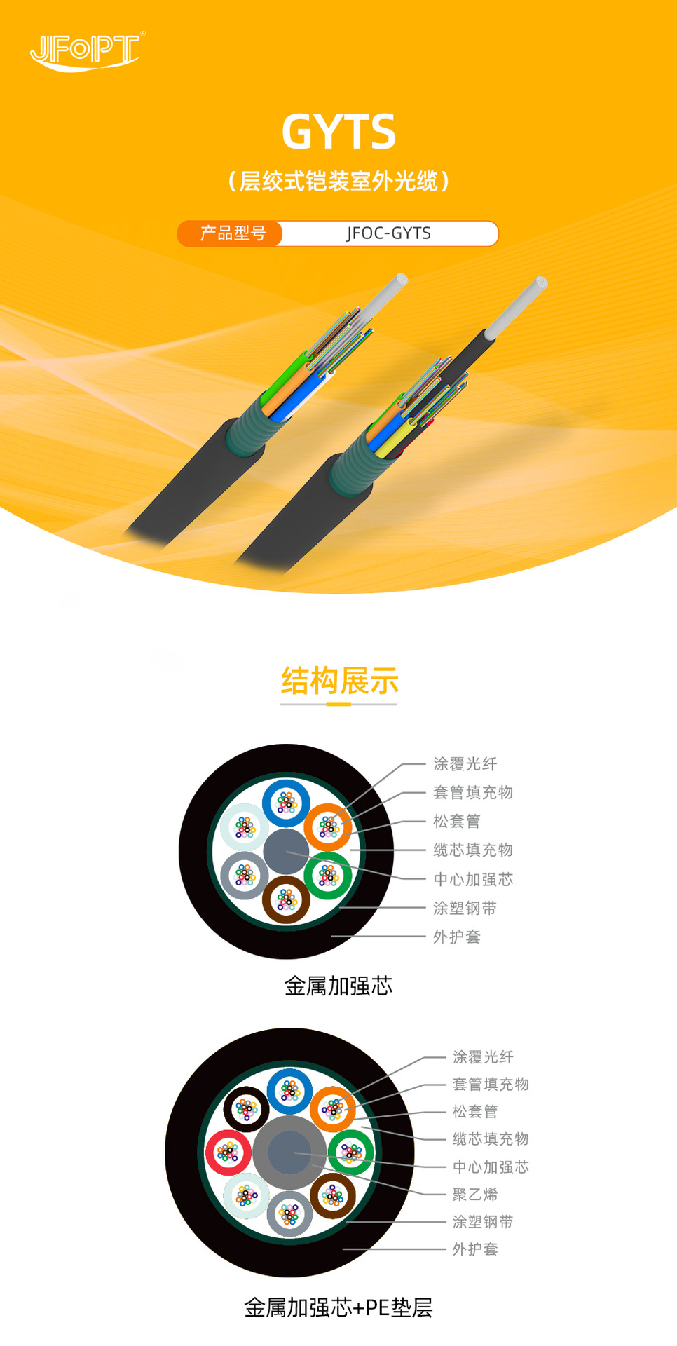 GYTS层绞式铠装光纤光缆