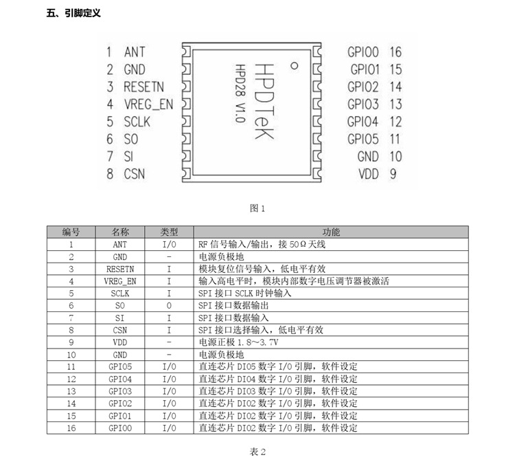HPD28引脚定义.jpg